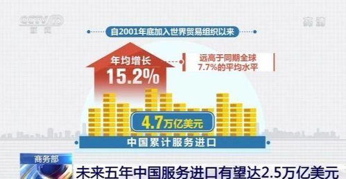 商务部 未来五年中国服务进口有望达2.5万亿美元